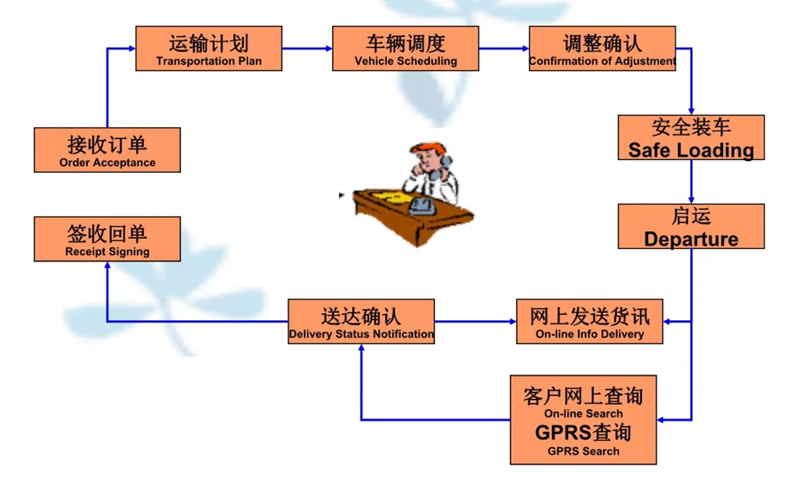 吴江震泽直达峄城物流公司,震泽到峄城物流专线